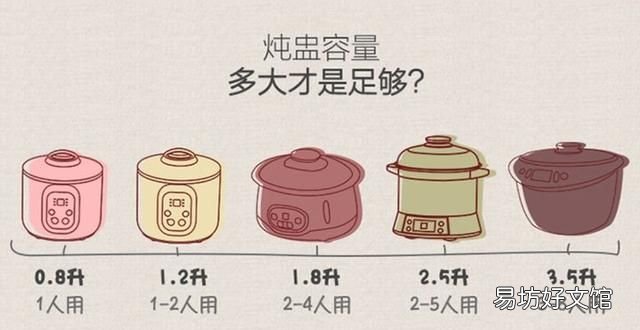 隔水炖，电炖锅要买直炖还是隔水炖？电炖锅和隔水炖的区别