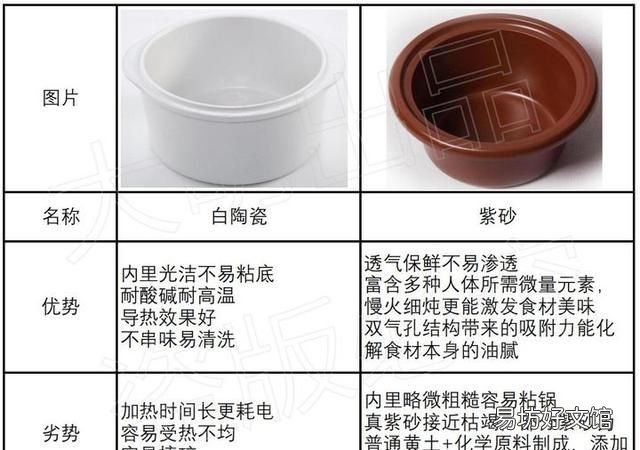 隔水炖,电炖锅要买直炖还是隔水炖?电炖锅和隔水炖的区别