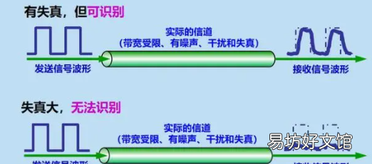 码元和比特的关系,码元速率和比特率在什么情况下相等呢