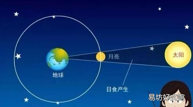 天狗食日