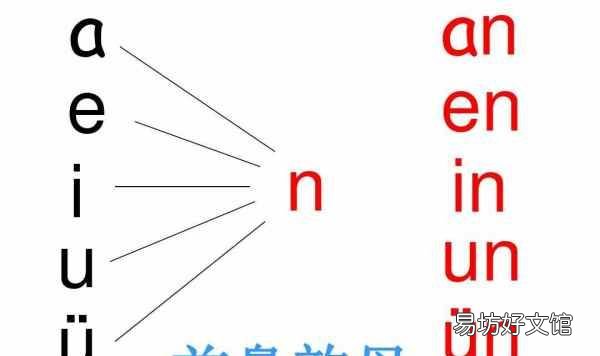 韵母是什么，九个前鼻音韵母是什么