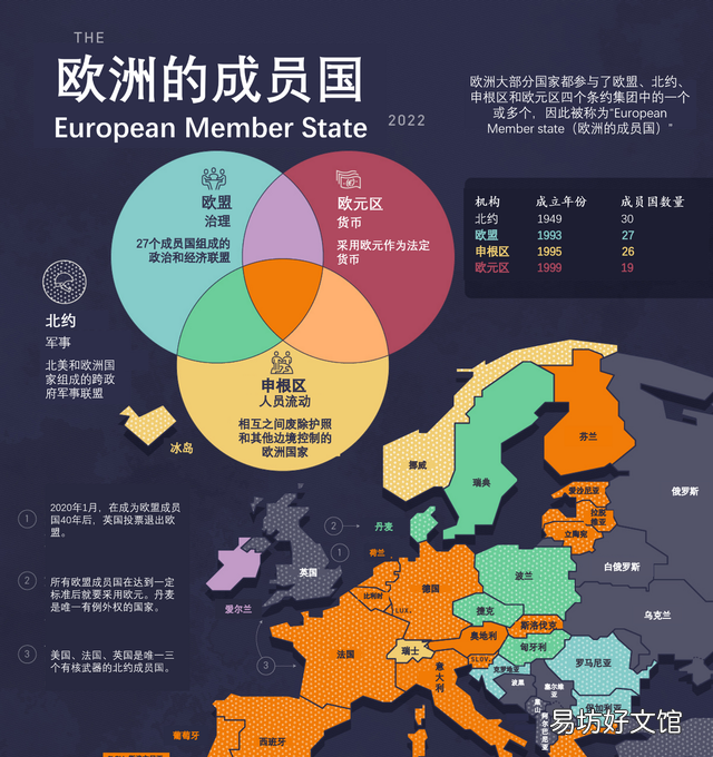 欧盟欧元区包括多少个国家