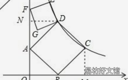 双曲线虚轴的顶点是什么,双曲线的实轴和虚轴在哪里