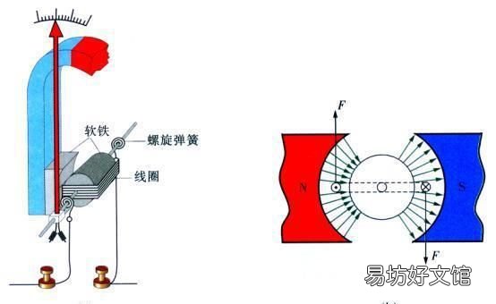怎么认识电流表，电流表的使用注意事项