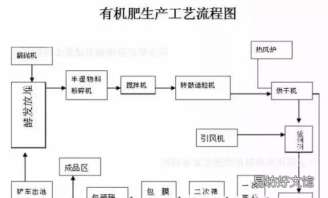 氮肥,磷肥,钾肥,你所不知道的作用是什么,氮肥磷肥钾肥你所不知道的作用