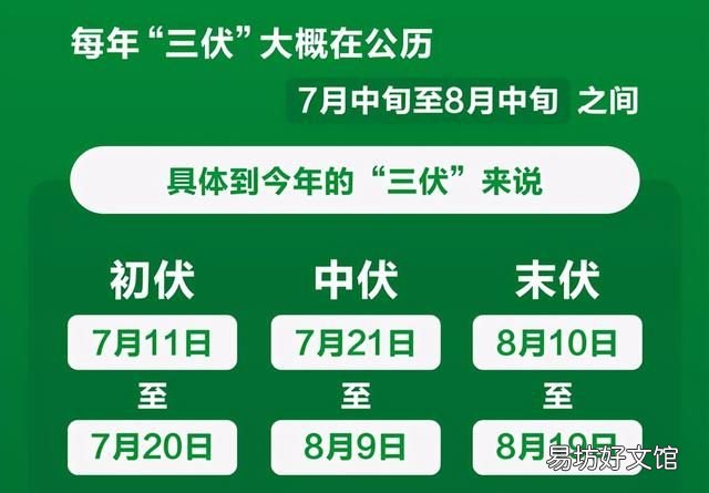 2021年三伏天从几号开始到几号结束