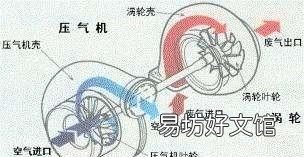 涡轮增压器的作用