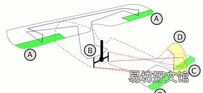 直升飞机又是怎么飞起来的?飞机在空中飞行的原理是什么