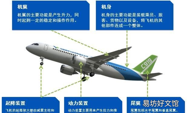 直升飞机又是怎么飞起来的?飞机在空中飞行的原理是什么