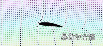 直升飞机又是怎么飞起来的?飞机在空中飞行的原理是什么