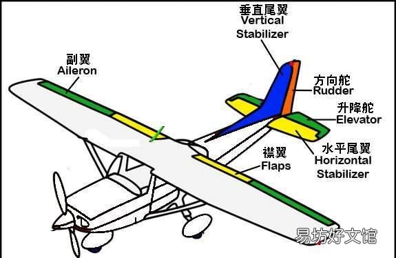 直升飞机又是怎么飞起来的?飞机在空中飞行的原理是什么