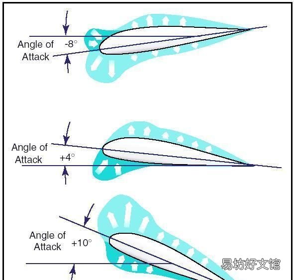 直升飞机又是怎么飞起来的?飞机在空中飞行的原理是什么