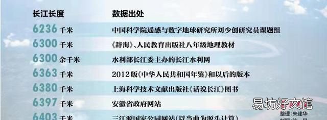 长江长度与国家标准一样吗？