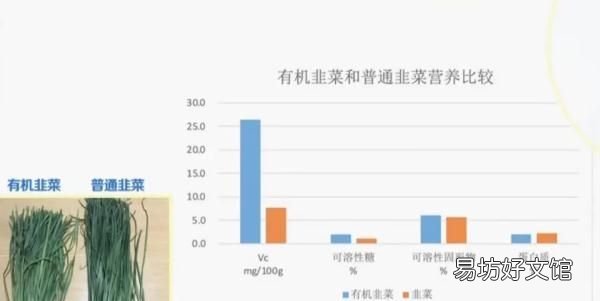 土豆的vc含量是苹果的10倍吗,有机蔬菜真的比普通蔬菜更有营养吗?