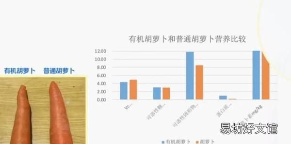 土豆的vc含量是苹果的10倍吗,有机蔬菜真的比普通蔬菜更有营养吗?
