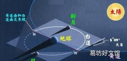 月食是什么,月食形成示意图 月食月全食是怎样形成的原理是什么