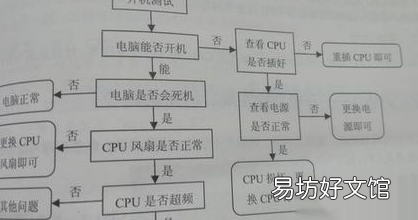 如何查看电脑CPU是否工作，怎样判断电脑电源是不是坏了