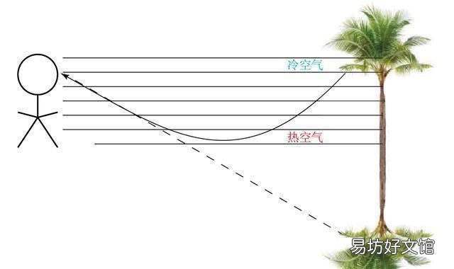 海市蜃楼原理:找不到原景的海市蜃楼,或在平行时空?