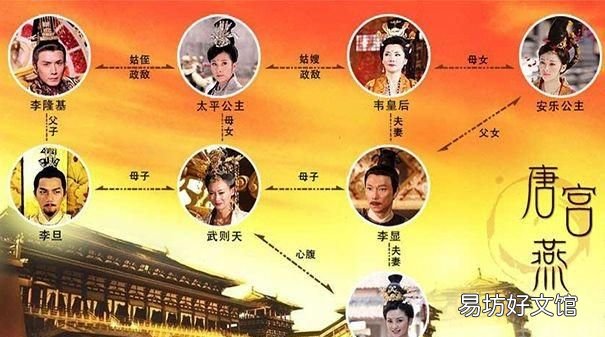 太平公主是怎么死的，太平公主之死 百家讲坛