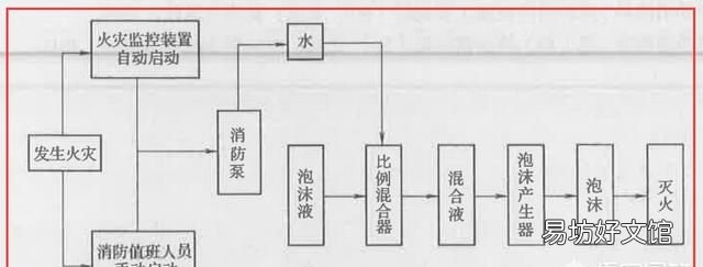 泡沫灭火器不能扑救什么火灾?泡沫灭火的机理