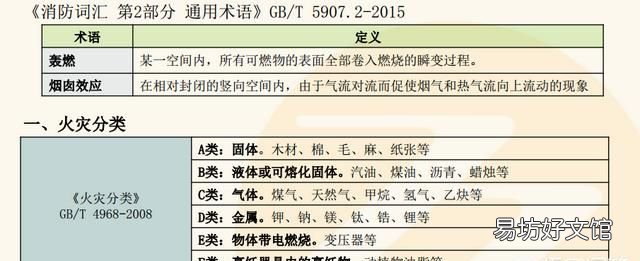 泡沫灭火器不能扑救什么火灾?泡沫灭火的机理