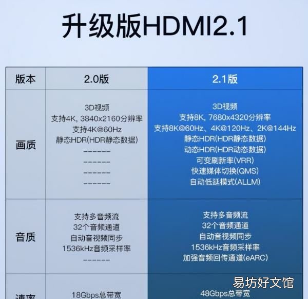 高清接头叫什么,hdmi接口是什么样的