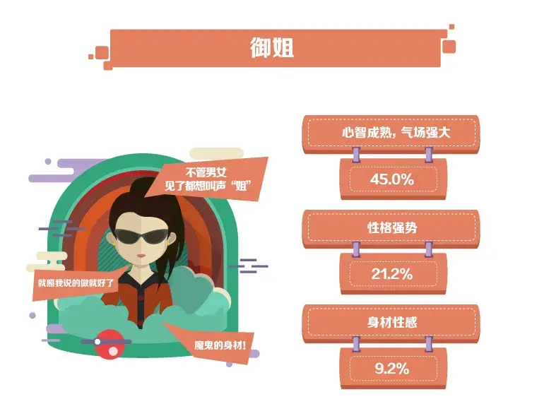 全面了解女生网络所有叫法 软妹子是什么意思网络用语