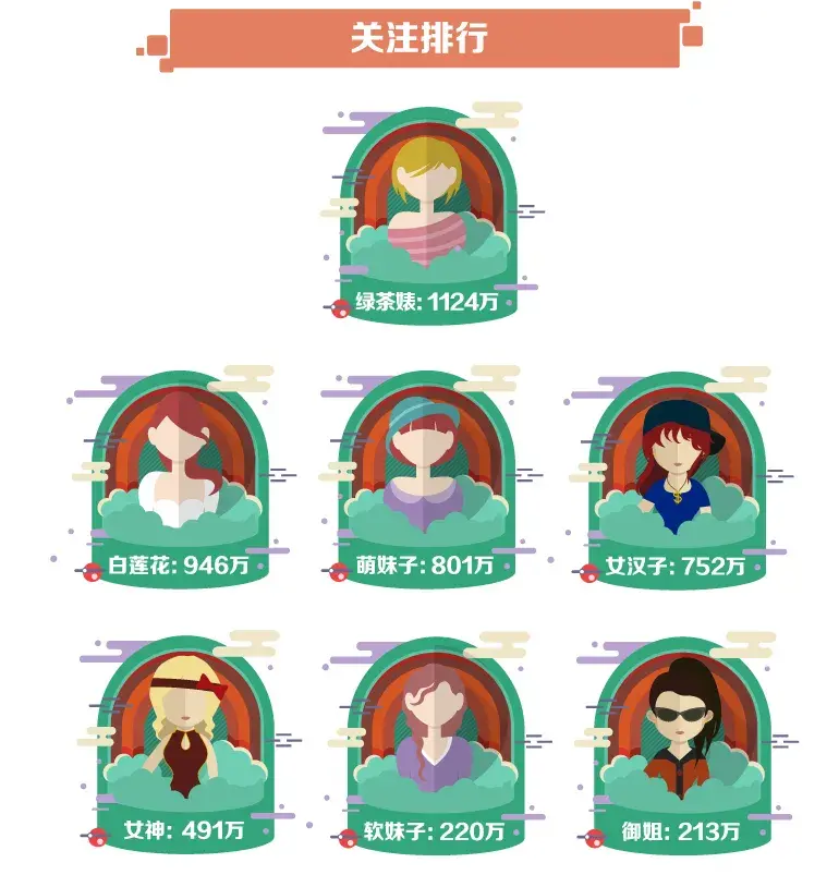 全面了解女生网络所有叫法 软妹子是什么意思网络用语