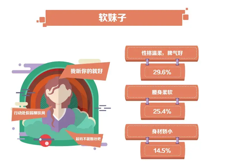 全面了解女生网络所有叫法 软妹子是什么意思网络用语