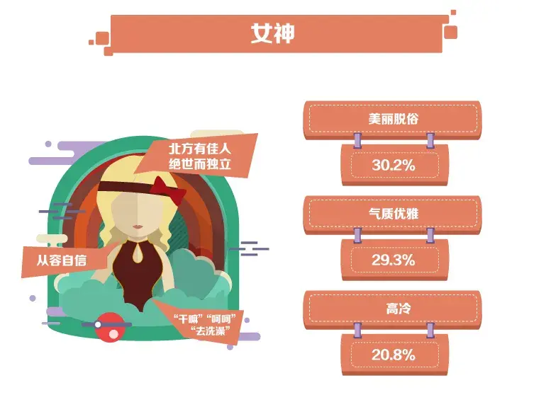 全面了解女生网络所有叫法 软妹子是什么意思网络用语