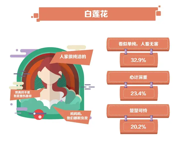 全面了解女生网络所有叫法 软妹子是什么意思网络用语