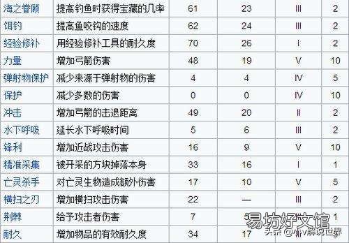 MC所有最强附魔属性一览 2022我的世界最佳附魔搭配图