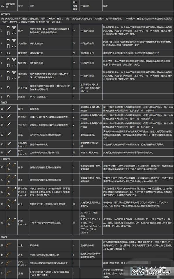 MC所有最强附魔属性一览 2022我的世界最佳附魔搭配图
