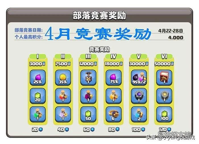 最新所有竞赛奖励一览表 部落冲突竞赛奖励查询