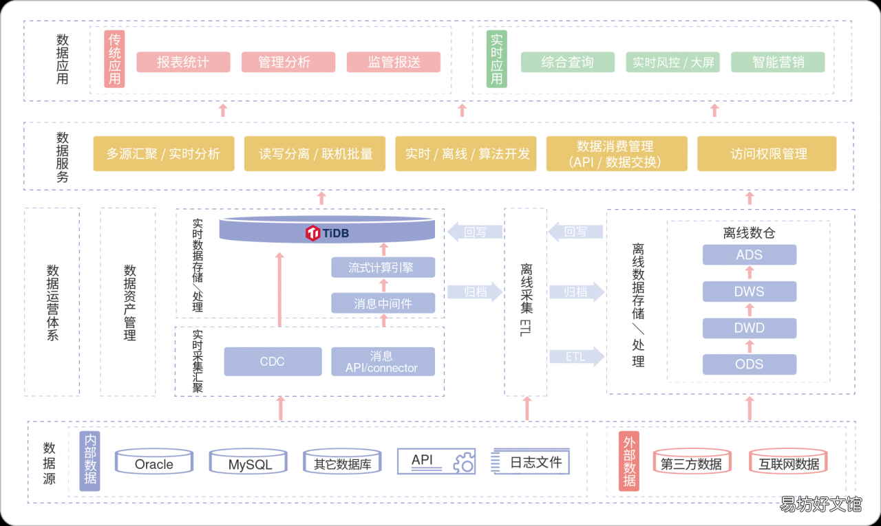 15个国内常见主流数据库软件 数据库管理系统有哪些
