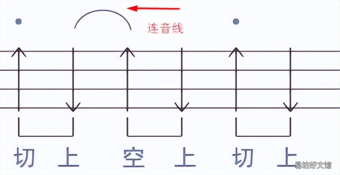 一览简谱基础知识大全 简谱的各种符号图解