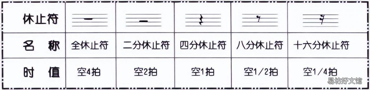 一览简谱基础知识大全 简谱的各种符号图解