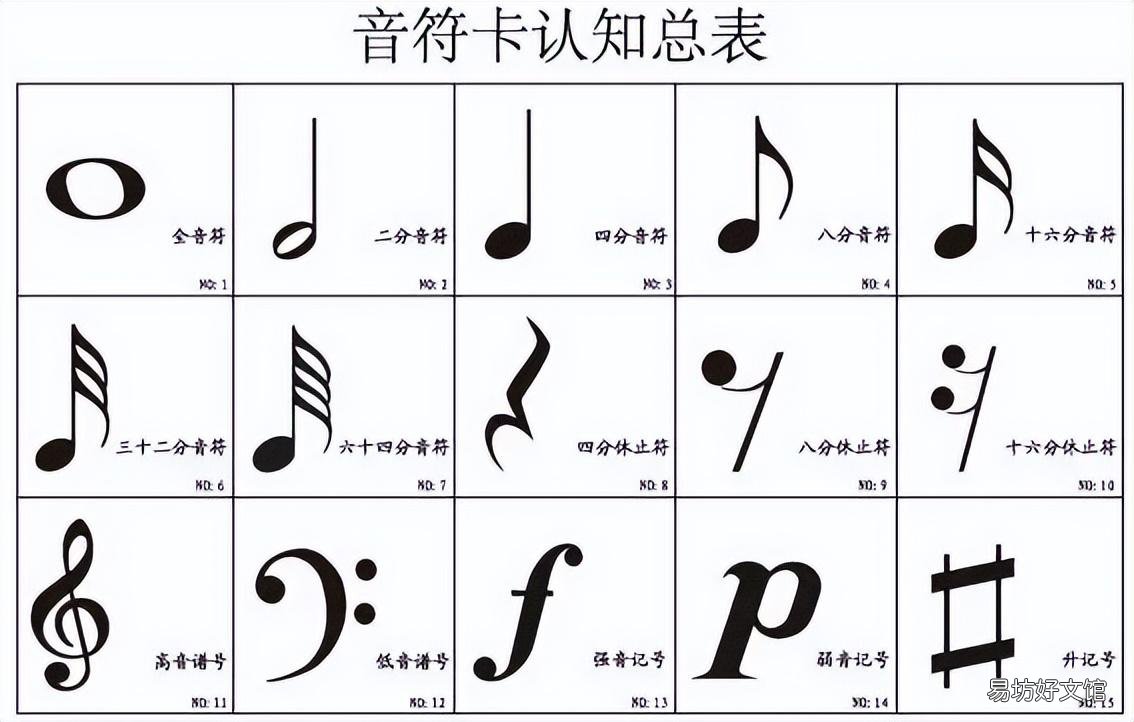 一览简谱基础知识大全 简谱的各种符号图解