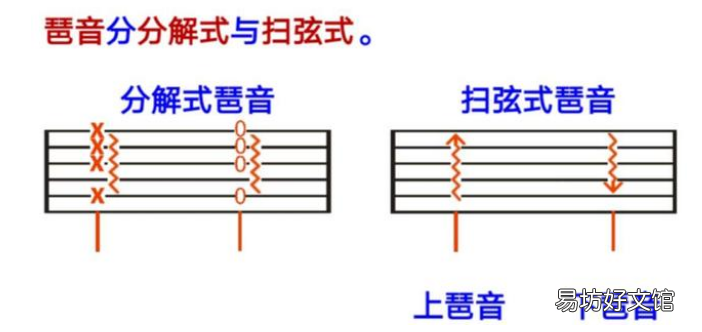 一览简谱基础知识大全 简谱的各种符号图解