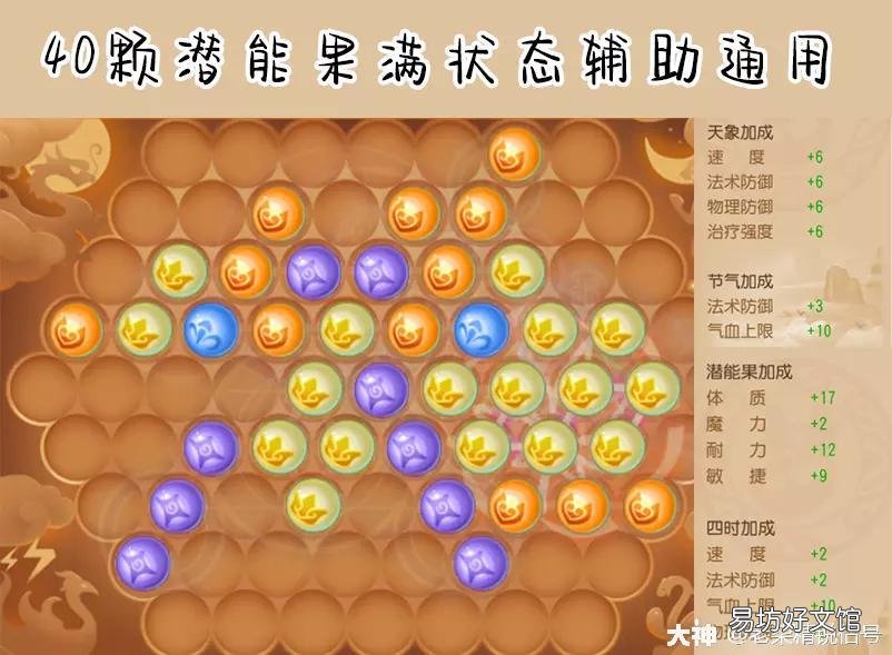 平民最厉害的技能加点指南 梦幻西游普陀最佳加点攻略
