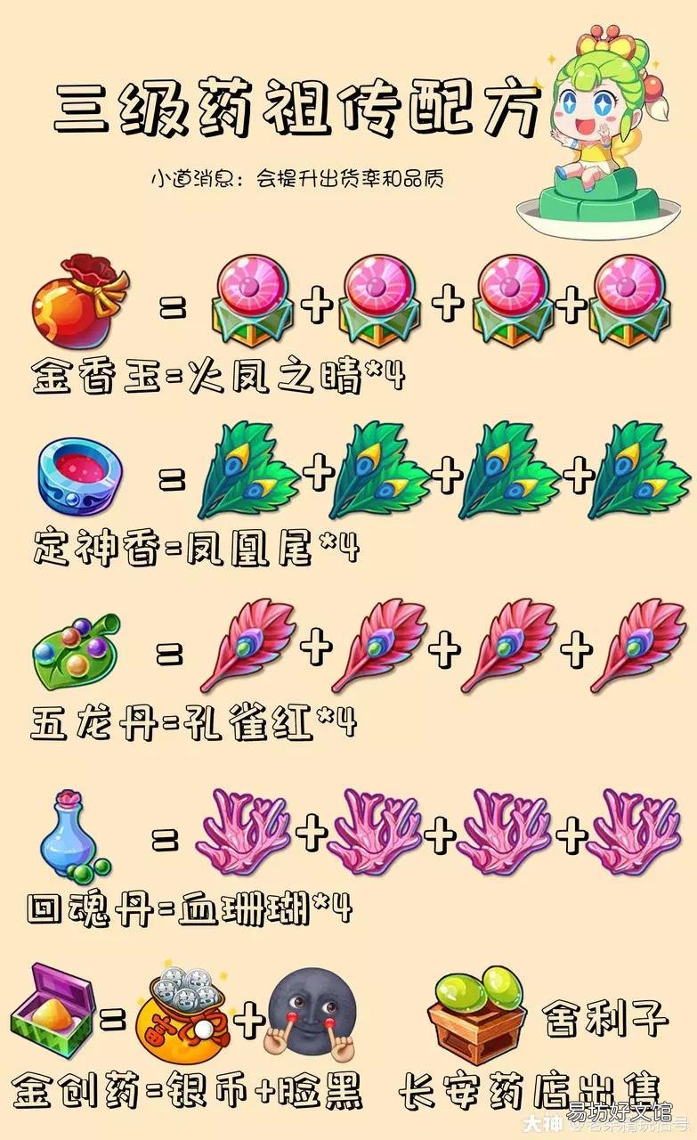 平民最厉害的技能加点指南 梦幻西游普陀最佳加点攻略