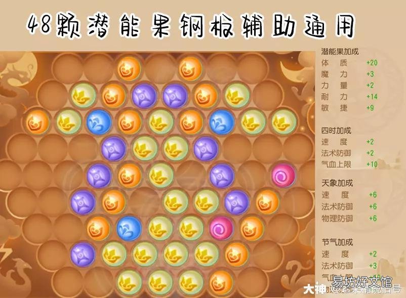 平民最厉害的技能加点指南 梦幻西游普陀最佳加点攻略