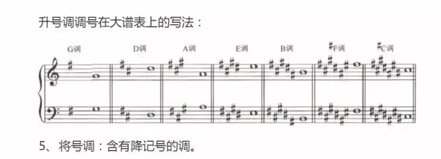 史上最全五线谱的符号大全 五线谱符号图案及解释