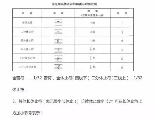 史上最全五线谱的符号大全 五线谱符号图案及解释