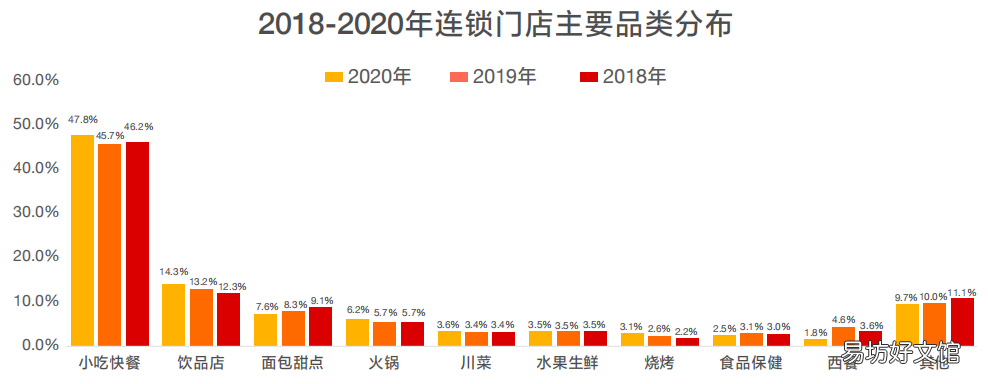 值得加盟的100个餐饮加盟店 千元加盟小吃店哪家强一点