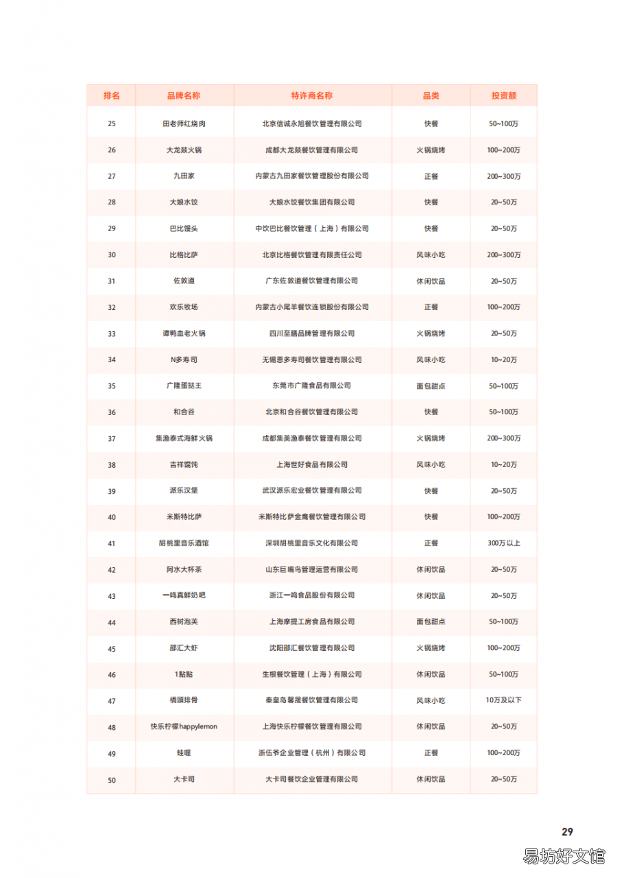 值得加盟的100个餐饮加盟店 千元加盟小吃店哪家强一点