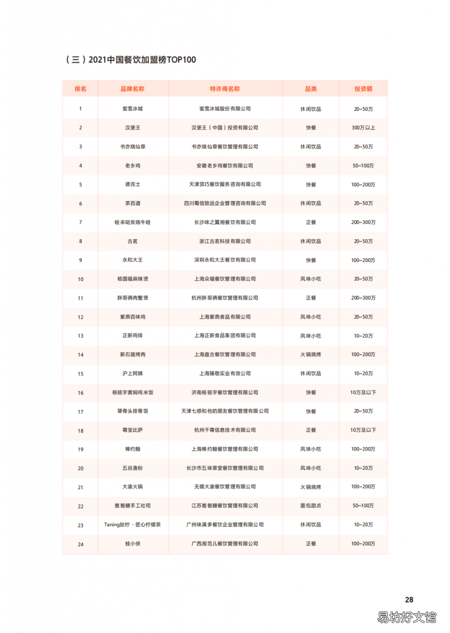 值得加盟的100个餐饮加盟店 千元加盟小吃店哪家强一点