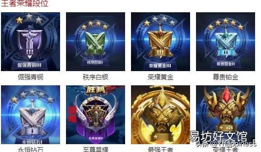 不同贵族充值所需费用一览表 王者荣耀贵族678要充多少钱