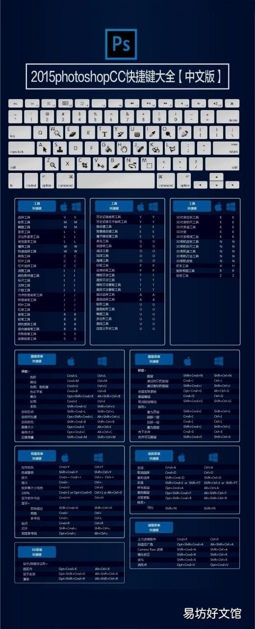 pS全部快捷键使用技巧方法 Pps填充前景色快捷键没有反应