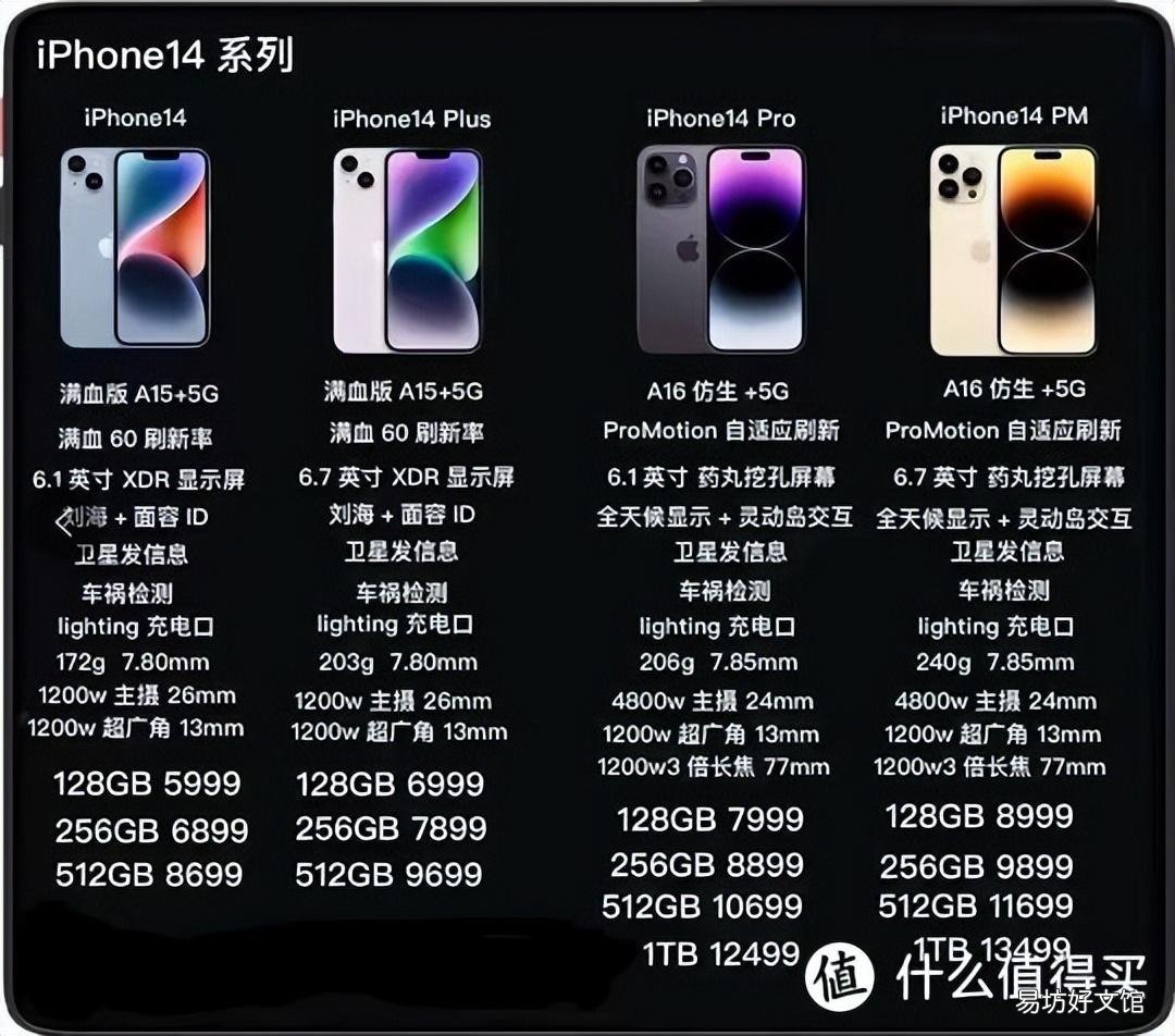 2022iPhone四款新机报价表 苹果最新机型是哪款价格
